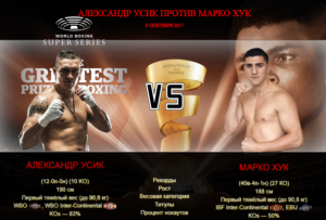 Александр Усик против Марко Хук - источник http://boxinggu.ru