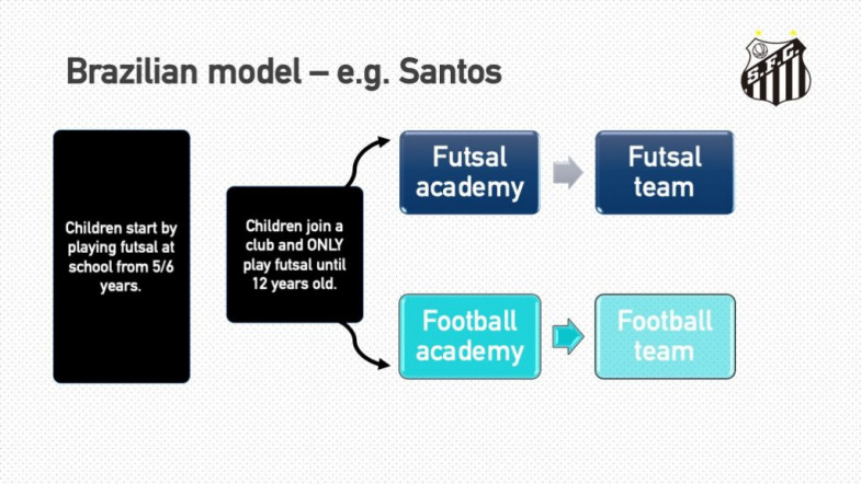 Бразильская модель подготовки футболистов
