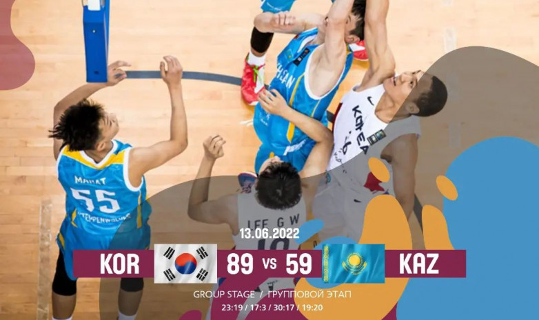 Юношеская сборная Казахстана по баскетболу уступила Южной Корее и  завершила групповой этап чемпионата Азии