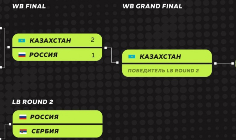 CS:GO-состав из Казахстана прошел в гранд-финал открытых киберспортивных студенческих игр