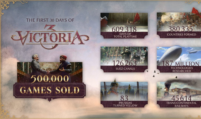 Продажи Victoria 3 достигли отметки в полумиллиона копий