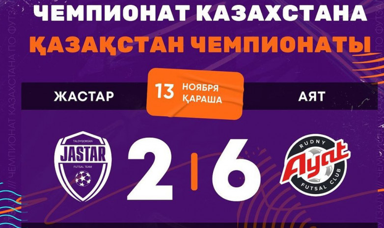 «Аят» во второй раз обыграл «Жастар» в матче чемпионата Казахстана