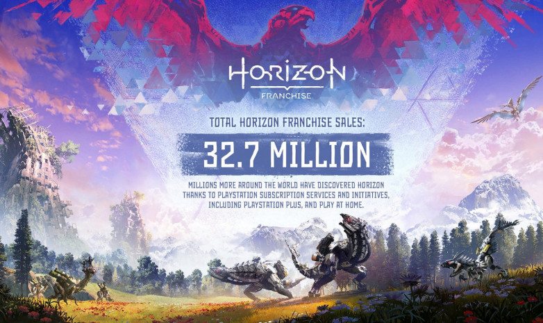 Horizon: Forbidden West 8,4 миллион дана сатылды