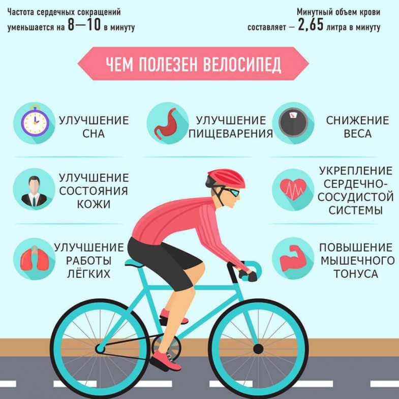 Сколько нужно ездить на велосипеде чтобы похудеть