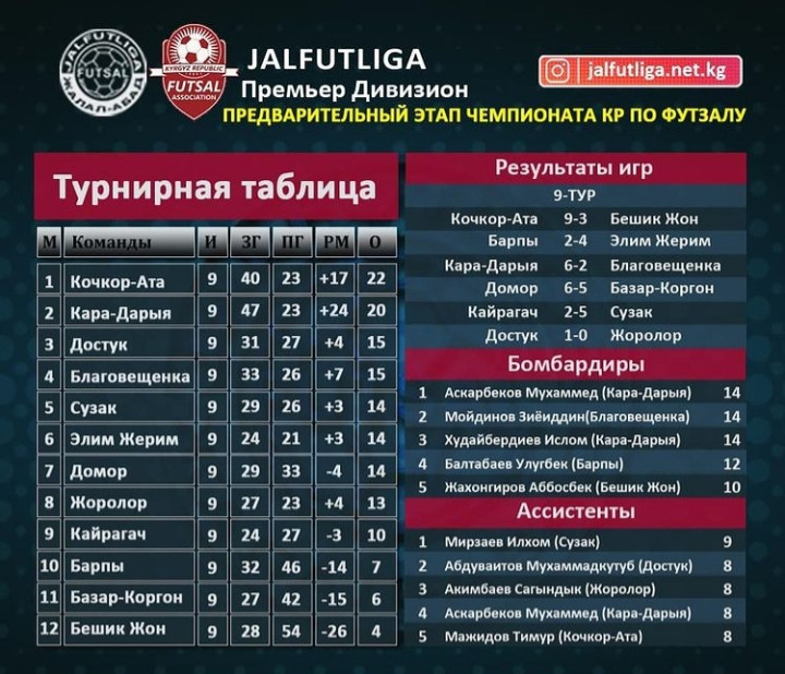 Футбол молодежная лига турнирная таблица