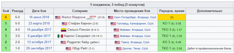 Проф. рекорд Ивана Дычко