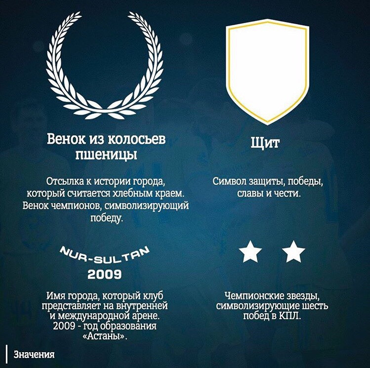 Смысл элементов на новом логотипе ФК «Астана»