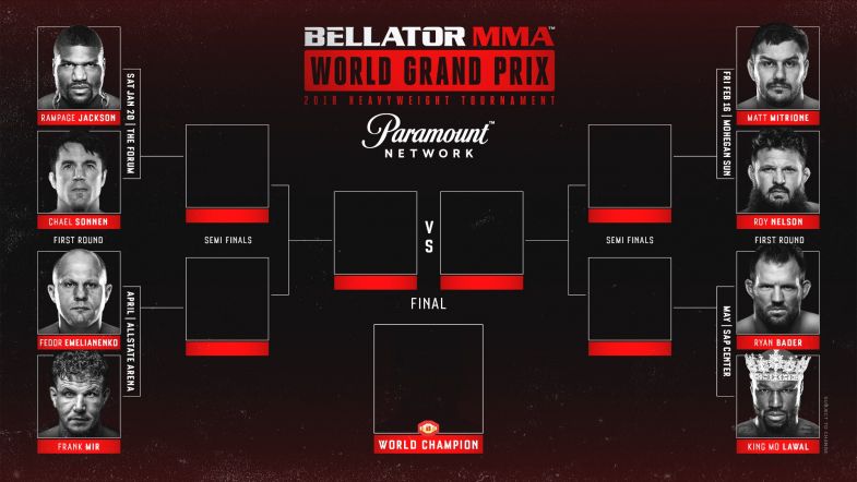 Сетка турнира World Grand Prix Bellator 